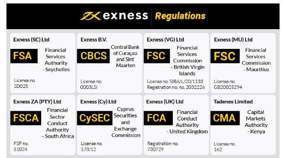 Understanding Exness ECN Account Minimum Deposit 16 Understanding Exness ECN Account Minimum Deposit 16